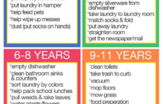 Printable Chore Chart For 8 Year Old In 2020 Age Appropriate Chores ...